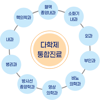 다학제 통합진료